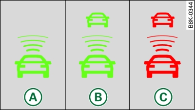 Combiné d'instruments : témoins